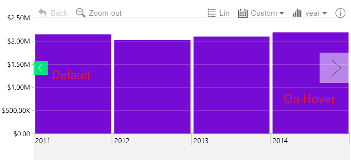 TimeSeries: Navigation arrows Navigation arrows 2